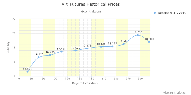 1-vix-futures-historical-p