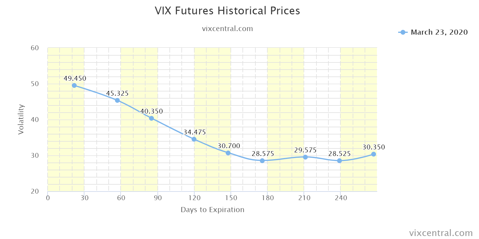 2-vix-futures-historical-p (1)