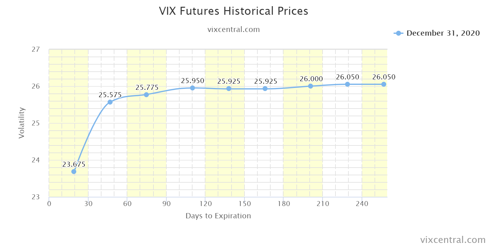 3-vix-futures-historical-p (2)