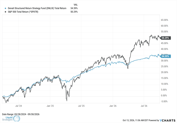 MDNLIX_SPXTR_chart (3)