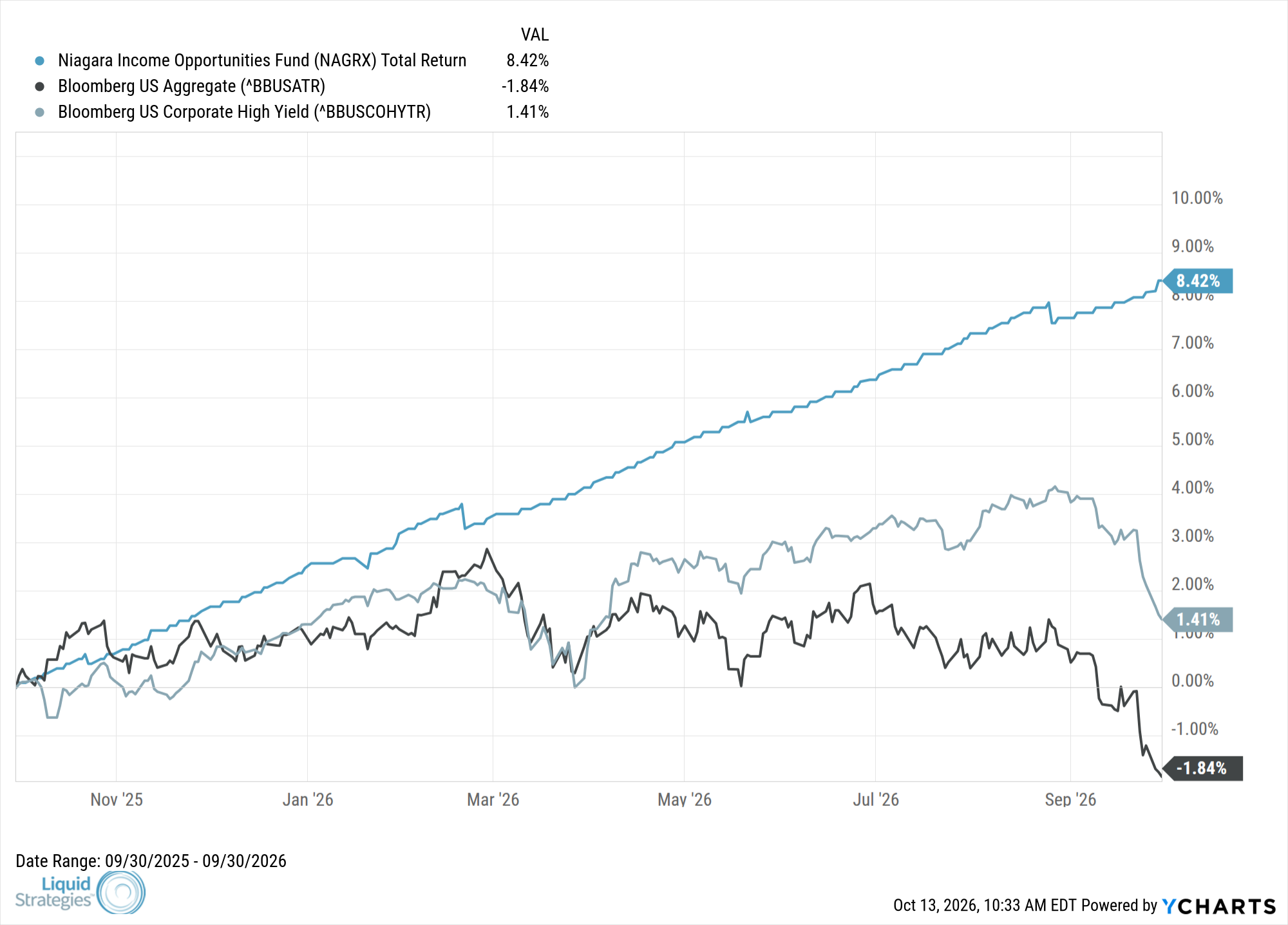 MNAGRX_BBUSATR_BBUSCOHYTR_chart