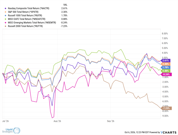 NACTR_SPXTR_RUITR_MSEAFETR_MSEMTR_RUTTR_chart