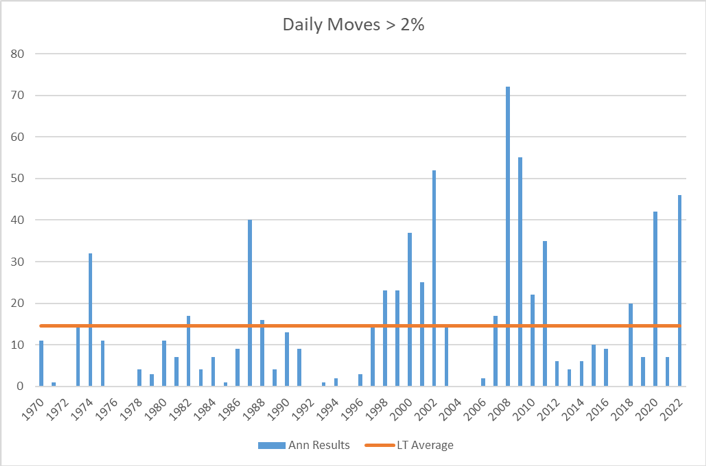 Q422 Chart 4