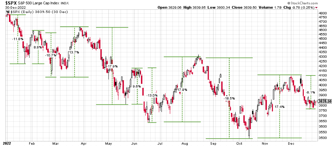 Q422 chart 1