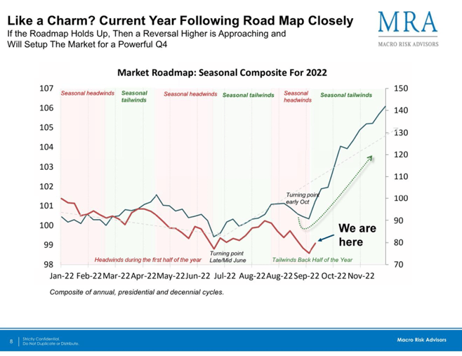 chart 6 sou