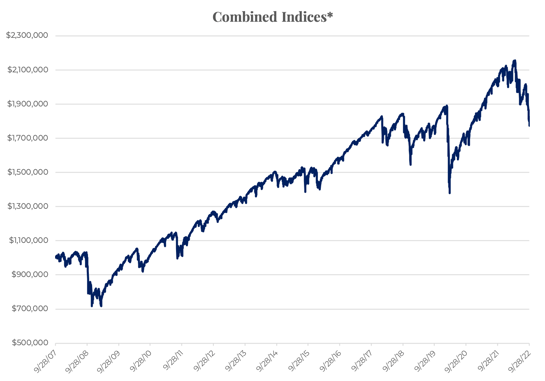 chart1 sou