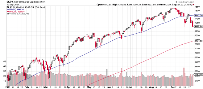 spx